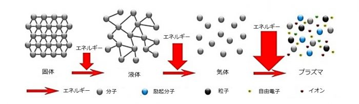 プラズマシャワー