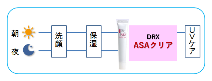 アゼライン酸高濃度クリーム